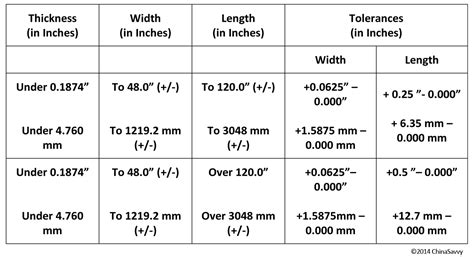 standard metal fabrication tolerances|structural steel tolerance chart.